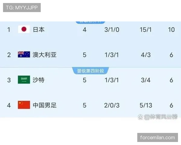 世界杯C组隐藏实力球队解析