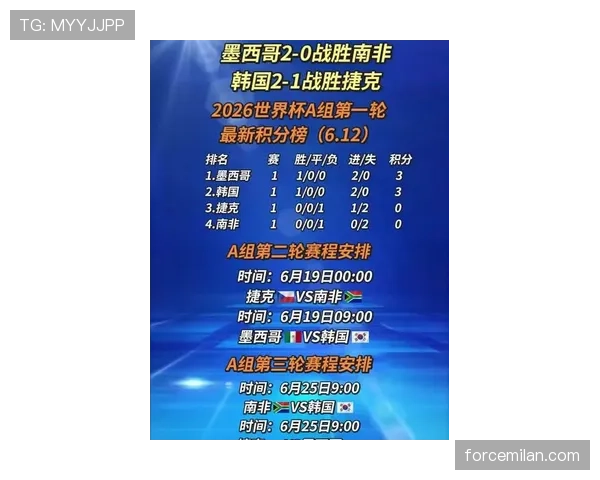 2026世界杯A组晋级形势回顾:前两名进入32强 2026世界杯A组晋级形势回顾:前两名进入32强